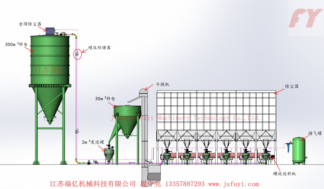 Transmit tank load mode delivery