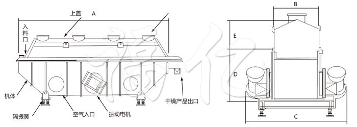 振動流化床干燥機(jī)